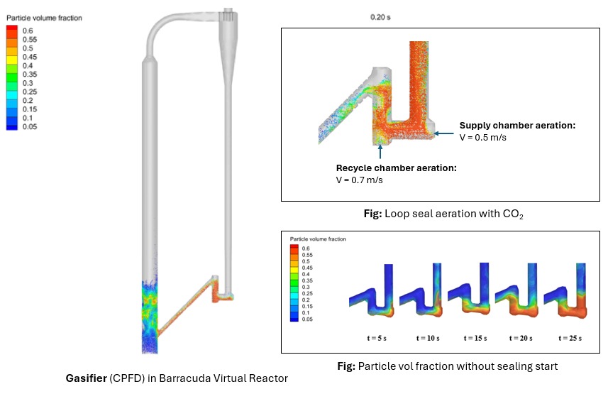 UTEP and CPFD Advance Blue Hydrogen Research