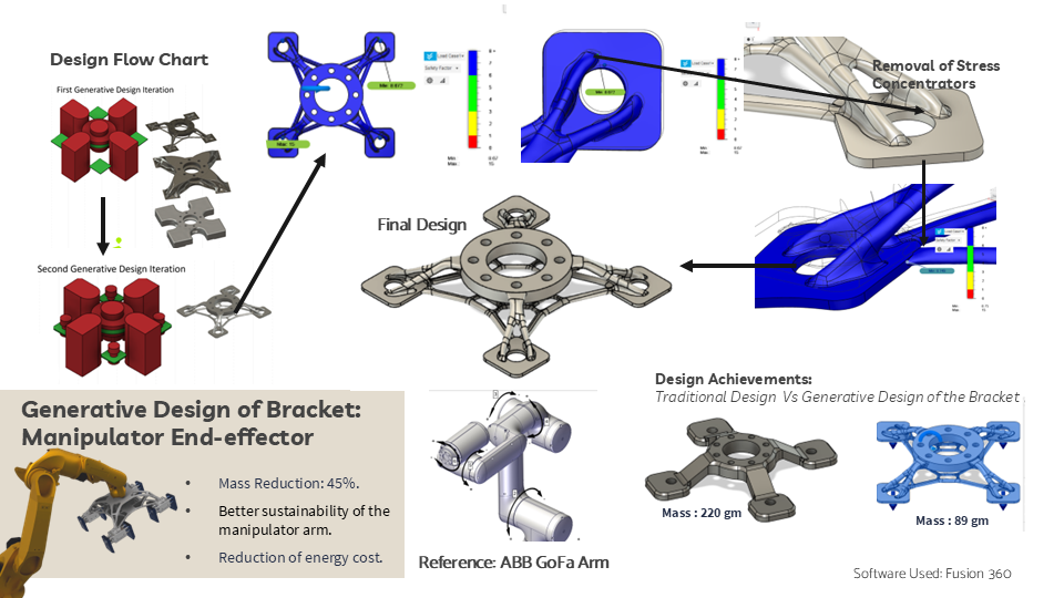Design and prototype project 5