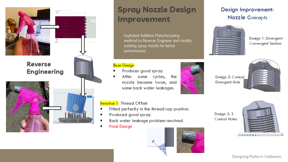 Design and prototype project 6