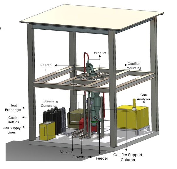 Pressurized CFB Gasifier